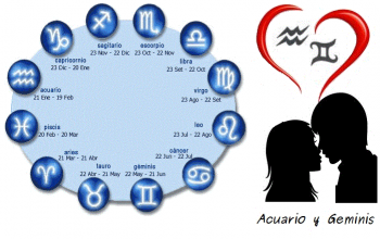 The History of Astrology and Zodiac Signs